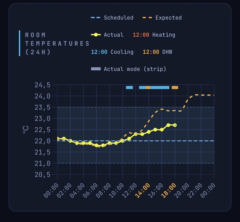 Afbeeldingslocatie: https://tweakers.net/i/mDVItYDhuM_vhFU0-GP1jduGQAY=/800x/filters:strip_icc():strip_exif()/f/image/AOmlHJD2yL9fUCZ3R1Jxyf4T.jpg?f=fotoalbum_large