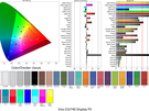 EIZO ColorEdge CS2740 - Kleurmetingen Display P3 (fabriek)