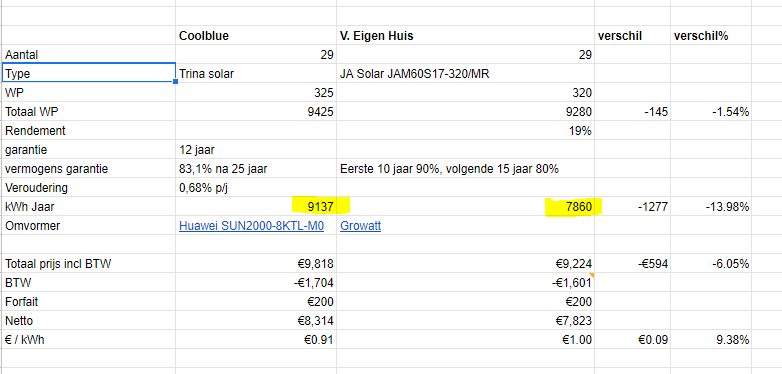 Afbeeldingslocatie: https://tweakers.net/i/mDamjq5lCjrsmQZ5N0SorKLKKEk=/full-fit-in/4000x4000/filters:no_upscale():fill(white):strip_exif()/f/image/0s2orbPFflw9gYXEX12CJ5rk.png?f=user_large