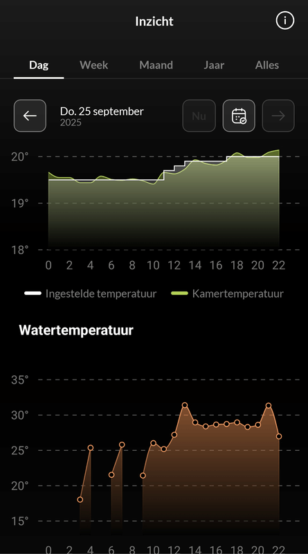 Afbeeldingslocatie: https://tweakers.net/i/mEFwASReFhZLGJyApRAujh1wB2Q=/x800/filters:strip_exif()/f/image/q1GJn7PXgni8xX2TC8feZj4x.png?f=fotoalbum_large