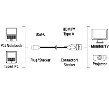Hama 1.8m, USB-C/HDMI