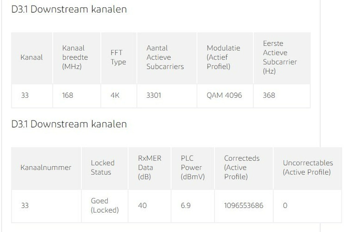 Afbeeldingslocatie: https://tweakers.net/i/mEbr3HTblXJRYPwgIeV_fyuAW54=/full-fit-in/4920x3264/filters:max_bytes(3145728):no_upscale():strip_icc():fill(white):strip_exif()/f/image/ppQss1FsFVpIVvHkoiFecs7e.jpg?f=user_large