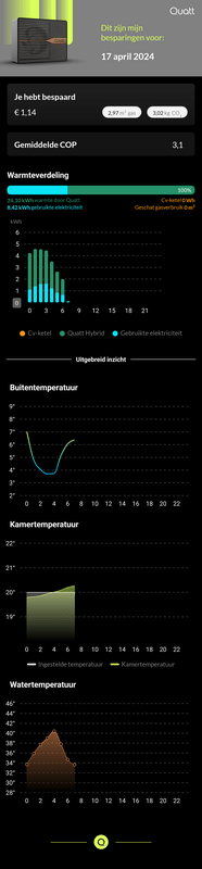 Afbeeldingslocatie: https://tweakers.net/i/mEnZoa3gNnEOcDUJD4EBUTBx77A=/x800/filters:strip_exif()/f/image/KE7h3WaYojUwo3g3IL7m4y0D.png?f=fotoalbum_large