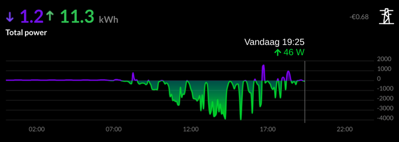 Afbeeldingslocatie: https://tweakers.net/i/mFQQR0BlATPT7HCfhl7mn0kNpE4=/800x/filters:strip_exif()/f/image/lHy33ikNicDcYdoXO0nfdIM0.png?f=fotoalbum_large