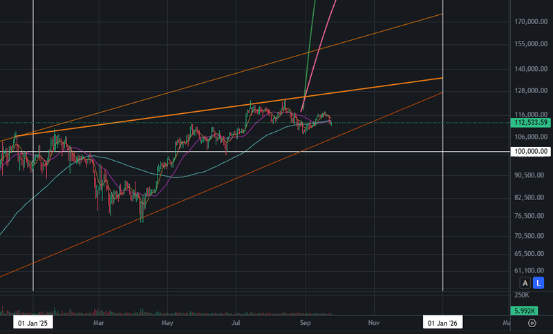 Afbeeldingslocatie: https://tweakers.net/i/mFkoOw58GmOgS5MLrDncRkHvNT4=/800x/filters:strip_exif()/f/image/BHHogUuYMvVtJvMXCap2PUEp.png?f=fotoalbum_large