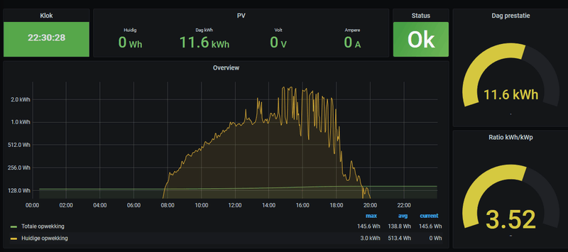 Afbeeldingslocatie: https://tweakers.net/i/mG5U5_4VUAOGsYh90j-OH0b8dJI=/800x/filters:strip_exif()/f/image/yzvofFZ9XLlQ8CVeF77Wy7xc.png?f=fotoalbum_large