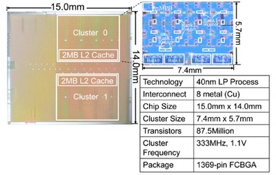 Toshiba 64core soc