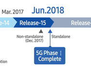 3GPP 5G SA NSA