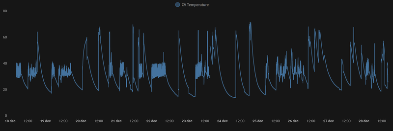 Afbeeldingslocatie: https://tweakers.net/i/mH_Vt5so74TKeFS_d0hzCfM4qmY=/800x/filters:strip_exif()/f/image/U76AEmSHMP8pYlVkF08mTHrP.png?f=fotoalbum_large
