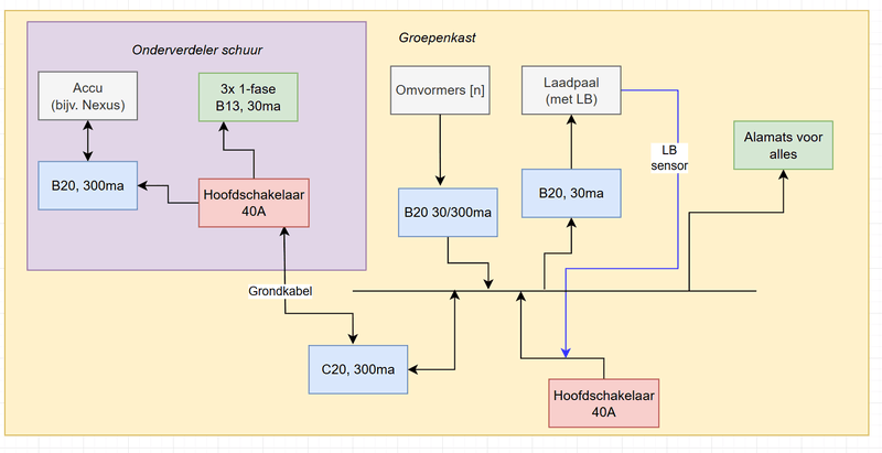 Afbeeldingslocatie: https://tweakers.net/i/mHt5Ij8A6HB4fPyCYWAyzTPA4gM=/800x/filters:strip_exif()/f/image/WIjxWEUv3PMZfHxmWD6fIirG.png?f=fotoalbum_large