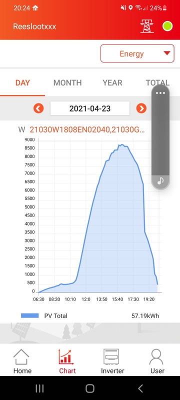 Afbeeldingslocatie: https://tweakers.net/i/mIN_DPeX1AVOsh-KOH4pqHIuKug=/x800/filters:strip_icc():strip_exif()/f/image/AzjaFwboEtVEpoWmsWdqhWSr.jpg?f=fotoalbum_large