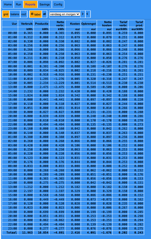 Afbeeldingslocatie: https://tweakers.net/i/mIewtO1wfmi0BWRGA92z4RnV4Uc=/x800/filters:strip_exif()/f/image/Lk7VUKviIf7Zk5OFF4qDWD8y.png?f=fotoalbum_large