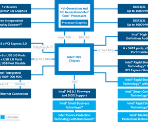 H97 Express-chipset