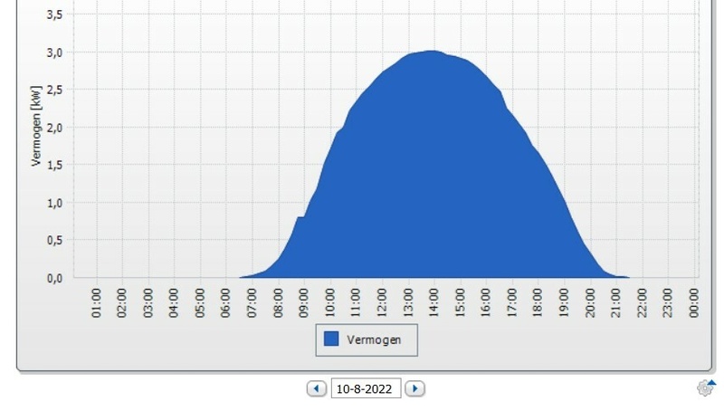 Afbeeldingslocatie: https://tweakers.net/i/mJaGe9vKPuAZLC12wgrWA1x2nDA=/800x/filters:strip_icc():strip_exif()/f/image/fPZhJAxXrcVnPeTOi9FNUuTm.jpg?f=fotoalbum_large