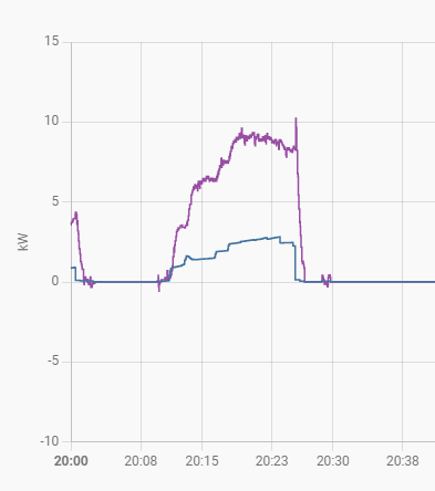 Afbeeldingslocatie: https://tweakers.net/i/mJu27c-rlDQBsDN3DfP7YtwouA4=/full-fit-in/4000x4000/filters:no_upscale():fill(white):strip_exif()/f/image/Qnwb4bBEbpfGnl082w50QHLs.png?f=user_large