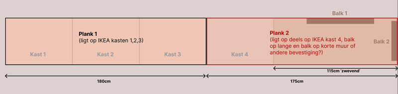 Afbeeldingslocatie: https://tweakers.net/i/mKH9ZpSSnVc3NHtdnKq2Hh6LgiI=/800x/filters:strip_exif()/f/image/TVFXC2NxF53ITk3kokwAObAL.png?f=fotoalbum_large
