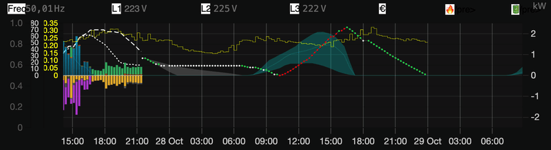 Afbeeldingslocatie: https://tweakers.net/i/mKIefJ-ZaWcEmFw2gIw70k_s8M8=/800x/filters:strip_exif()/f/image/brS8UH40FyV9fJ5ZzlJXPI39.png?f=fotoalbum_large
