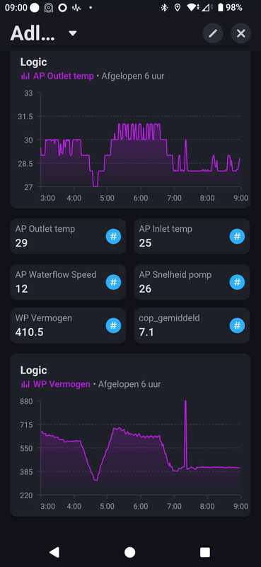 Afbeeldingslocatie: https://tweakers.net/i/mKRfS8KEVHYEmgM96GmTm3p0RoI=/x800/filters:strip_exif()/f/image/sw1eMAZI9MLIjdrxPOkS0mPW.png?f=fotoalbum_large