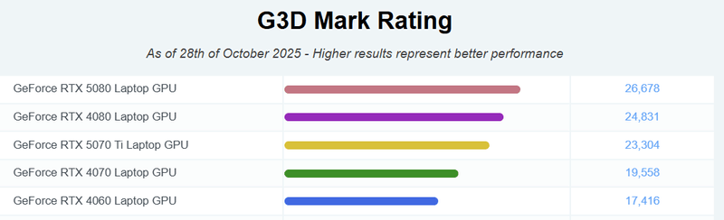 Afbeeldingslocatie: https://tweakers.net/i/mKvdy3ePxT6cb-V9NvHvJHKgl7c=/800x/filters:strip_exif()/f/image/XHiceFhNlo7e52tb4ohJOhHb.png?f=fotoalbum_large