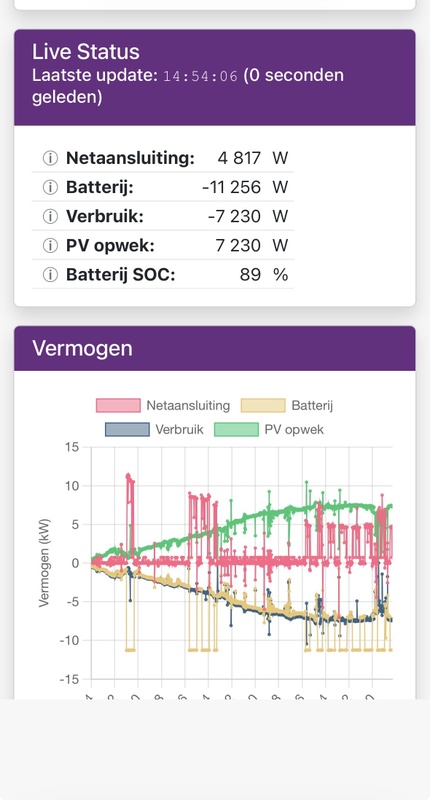 Afbeeldingslocatie: https://tweakers.net/i/mLE5TuGpQaFfvXZUycOHSqd3DL4=/x800/filters:strip_icc():strip_exif()/f/image/n166e2JKVxrNH1RPaPVBZaBa.jpg?f=fotoalbum_large