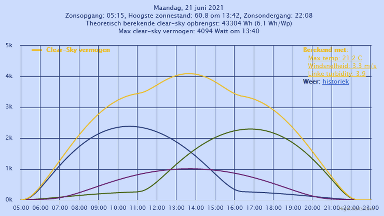 Afbeeldingslocatie: https://tweakers.net/i/mLgbzStFpaRXc2as2C5ZDPDJLFM=/full-fit-in/4000x4000/filters:no_upscale():fill(white):strip_exif()/f/image/xQzAmrEoc89Acv9QpX7Vcllf.png?f=user_large