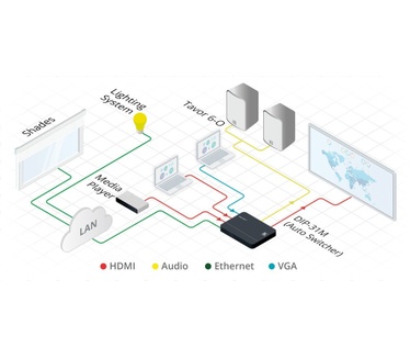 Kramer Electronics DIP-31M