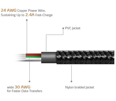 Adata 1m, USB2.0-A/USB2.0 Micro-B