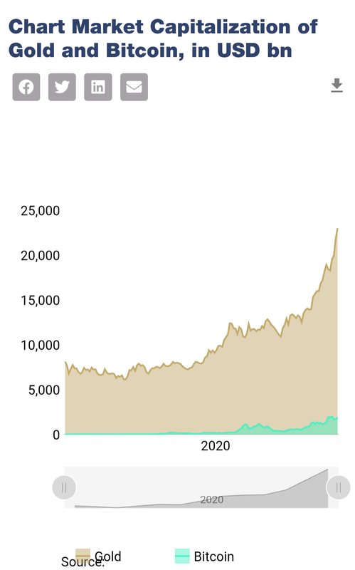 Afbeeldingslocatie: https://tweakers.net/i/mM7OO30bf3S6xn_VKEYK1p9TwMA=/x800/filters:strip_exif()/f/image/5X3lgZpmRuLxsfBGSKPsEyBp.png?f=fotoalbum_large