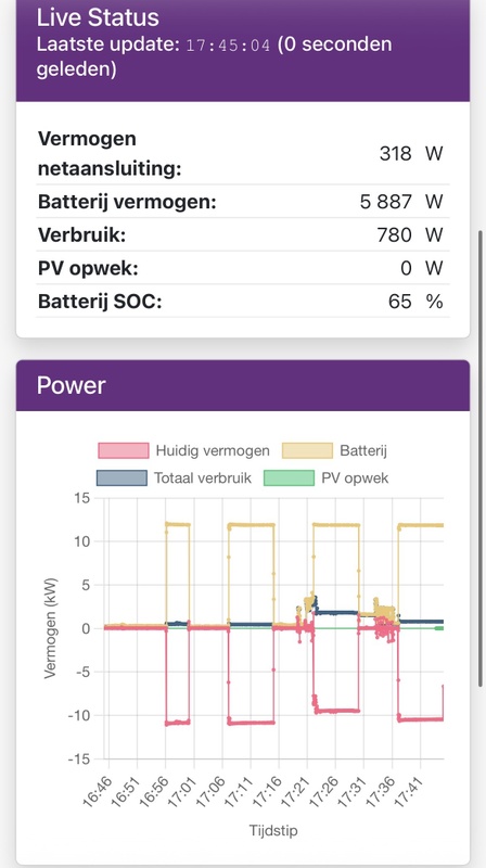 Afbeeldingslocatie: https://tweakers.net/i/mM820d7lRUzHgiPqv14dUpfCceM=/x800/filters:strip_icc():strip_exif()/f/image/oKgSGyCugfGbojgmXzWVtleM.jpg?f=fotoalbum_large