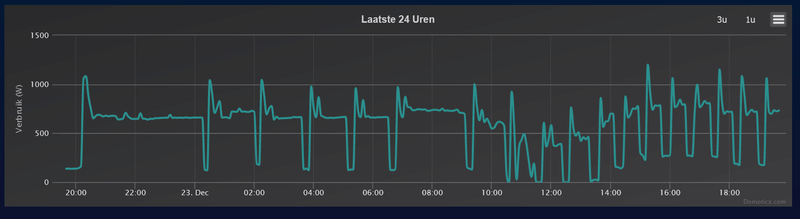Afbeeldingslocatie: https://tweakers.net/i/mMgIpcpedxRm60Y1ptNIBxZYJkM=/800x/filters:strip_exif()/f/image/XhAlM1UakAxhwhOzhKIkPWUt.png?f=fotoalbum_large