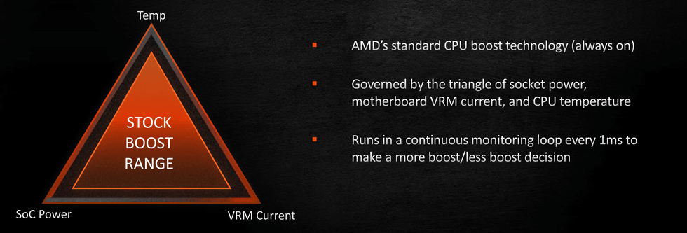 AMD Precision Boost 2