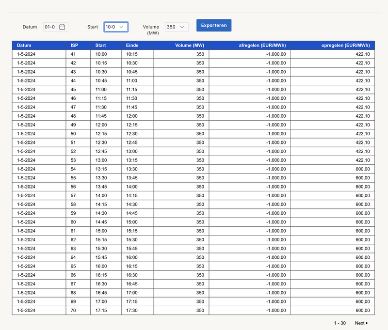 Afbeeldingslocatie: https://tweakers.net/i/mO19NphuwGD-Azt_-mn1QIdM0BQ=/800x/filters:strip_exif()/f/image/YMuSvuCMpRUn3C1PLLs0gPu7.png?f=fotoalbum_large