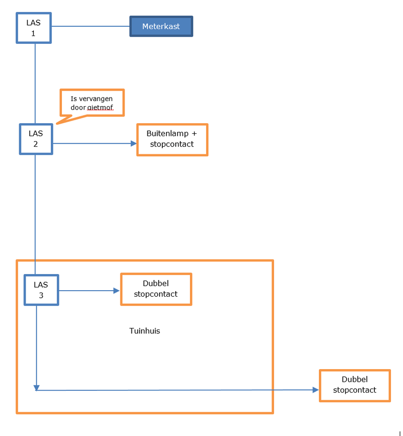 Afbeeldingslocatie: https://tweakers.net/i/mOFqvczkKxsyyJ0WfQYZIND_uBU=/800x/filters:strip_exif()/f/image/xv9QtHgTZ76MBEca1xJqioHo.png?f=fotoalbum_large