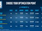 Intel Xeon Phi & Omni-Path