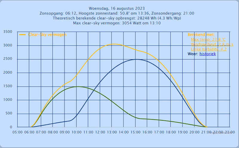 Afbeeldingslocatie: https://tweakers.net/i/mOa7QA4ot0h9Wko8Rs4gJeo1YJs=/800x/filters:strip_exif()/f/image/SmxSmrldFGOPhnfgzukmiqOX.png?f=fotoalbum_large