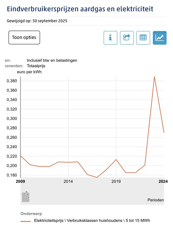 Afbeeldingslocatie: https://tweakers.net/i/mOfU3HVZ6mY38VnUFGMjQTVtjAE=/x800/filters:strip_icc():strip_exif()/f/image/MEG54xLJNjiXmNSdx05xKNcs.jpg?f=fotoalbum_large