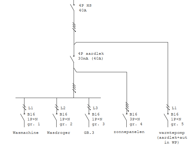 Afbeeldingslocatie: https://tweakers.net/i/mPAOHjGw44HUdStbzGo2hO9SPhs=/fit-in/4000x4000/filters:no_upscale():strip_exif()/f/image/OgNKYiw9ezhMgCsdL07sJnJO.png?f=user_large