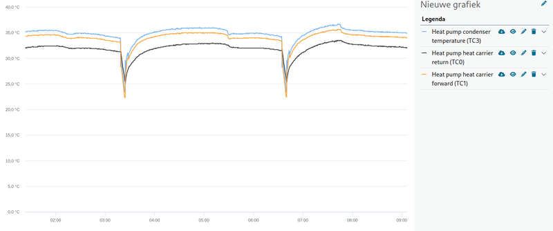 Afbeeldingslocatie: https://tweakers.net/i/mP__Aqc5tkFmEeeTorO_lmHCXKc=/800x/filters:strip_exif()/f/image/AY67Z5cFwdEnrwRFRuJXuOAs.png?f=fotoalbum_large