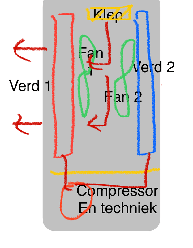 Afbeeldingslocatie: https://tweakers.net/i/mQbBqsVKwHnNHIIW_S-ELvBSKBQ=/x800/filters:strip_exif()/f/image/pTsf0T8L0S20jqzpuWDsXMdy.png?f=fotoalbum_large