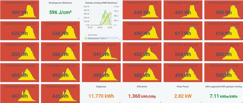 Afbeeldingslocatie: https://tweakers.net/i/mQyca9t9FxHPwoo7cNUhPQHtgmw=/800x/filters:strip_icc():strip_exif()/f/image/iNEu3MUbtv2gcJWWfUcC5HqK.jpg?f=fotoalbum_large