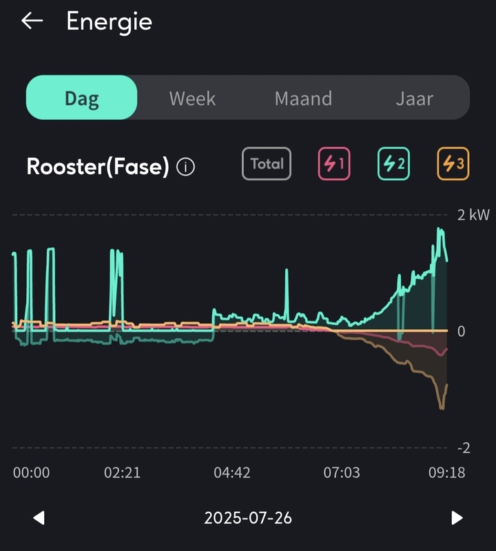 Afbeeldingslocatie: https://tweakers.net/i/mRXe-R2BKgPCr7s6GnUr4RVCxqY=/x800/filters:strip_icc():strip_exif()/f/image/iqXoKL9OWdE2QDZqhZlKadjB.jpg?f=fotoalbum_large