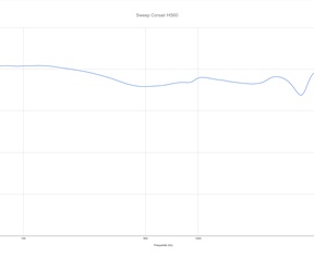 Frequentiekarakteristiek en THD Corsair HS60 Pro