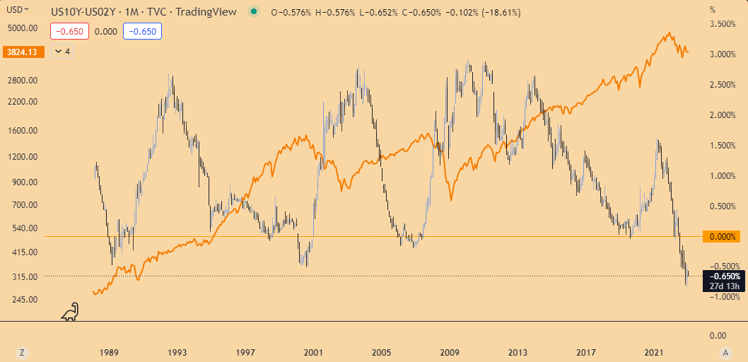 Beleggen op de beurs in de praktijk - Deel 11 - Persoonlijke financiën,  studie en loopbaan - GoT