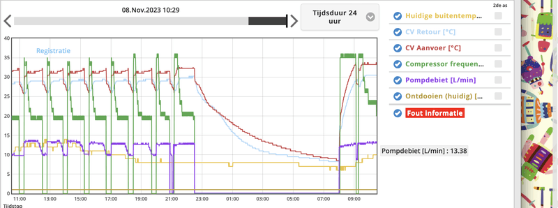Afbeeldingslocatie: https://tweakers.net/i/mS8VkVZyyW_x2hnFrUlj_OM1zWE=/800x/filters:strip_exif()/f/image/KRUuNMPAfyhhBlLa5Wnjh4Aq.png?f=fotoalbum_large
