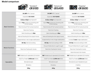 Sony A6600 en A6100
