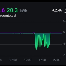 Afbeeldingslocatie: https://tweakers.net/i/mSTITto7eYNgPlPKykG_ETpHduA=/232x232/filters:strip_icc():strip_exif()/f/image/Sz46DpmlOxZQJJ8rDAQCWbAk.jpg?f=fotoalbum_tile