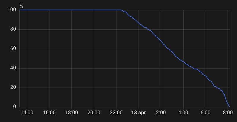 Afbeeldingslocatie: https://tweakers.net/i/mScmV0o675m4al8EH8WLIvdlFOs=/800x/filters:strip_exif()/f/image/dccHrZkveku2wuaZZl6OJoB5.png?f=fotoalbum_large