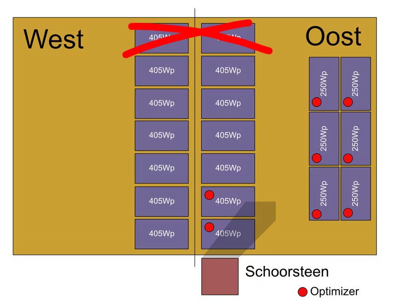 Afbeeldingslocatie: https://tweakers.net/i/mSm_QymHmVxfDZVN0yKrYb1YX24=/fit-in/4920x3264/filters:max_bytes(3145728):no_upscale():strip_icc():strip_exif()/f/image/dr1QW4hY6wgqvdL0ftOi2s5P.jpg?f=user_large
