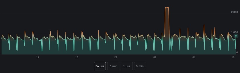 Afbeeldingslocatie: https://tweakers.net/i/mSs8w1x9mswqefLBCLww3iEu0KI=/800x/filters:strip_icc():strip_exif()/f/image/FjJ0EPz7zD6ITZdyWvIzpp0t.jpg?f=fotoalbum_large