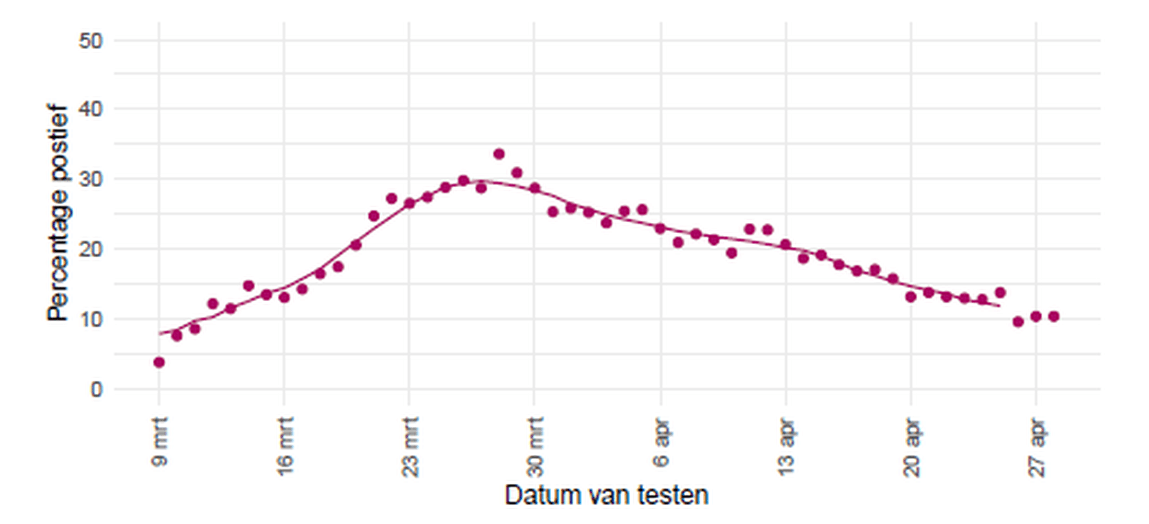 Afbeeldingslocatie: https://tweakers.net/i/mSzjTYH0V_2uqspbQDnISbX7l8s=/full-fit-in/4000x4000/filters:no_upscale():fill(white):strip_exif()/f/image/AFMd6NZU2SA8xRJ5upu0qkV7.png?f=user_large